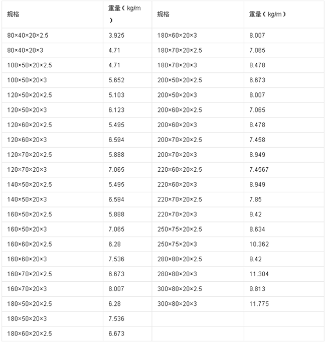 C Z型鋼規(guī)格 C Z型鋼規(guī)格